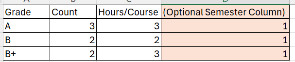 Sample CSV format showing columns for Grade, Count, Hours/Course, and optionally Semester.